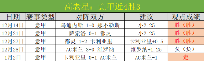 狂欢时刻,佳绩闪耀,粉丝福利大,bet365官网,中文bet365,bet365最新网址