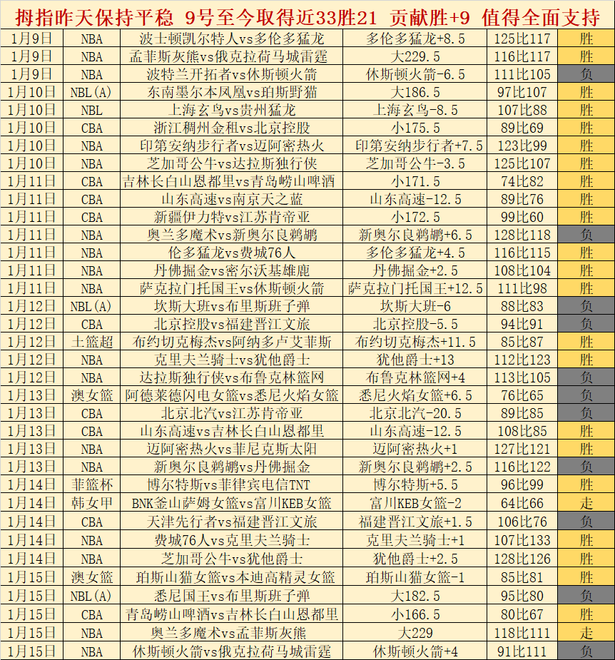 金秋九月十,月新秀评选,揭晓,bet365官网,中文bet365,bet365最新网址