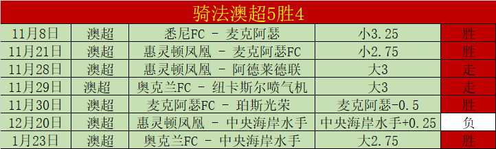 瓜迪奥拉续,约曼城后遭,遇六连败,bet365官网,中文bet365,bet365最新网址