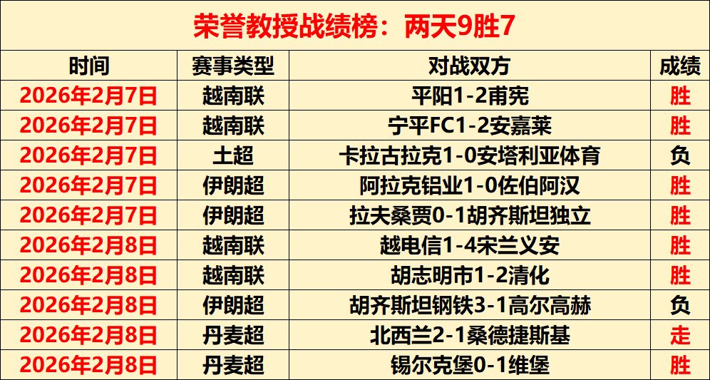 热刺与纽卡,激战成平,罗梅罗双响,bet365官网,中文bet365,bet365最新网址