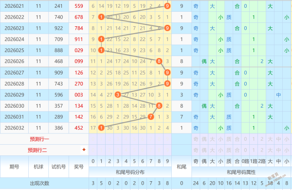 双色球,独家预测,首号揭秘,bet365官网,中文bet365,bet365最新网址
