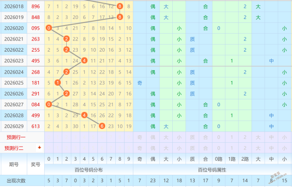 双色球,年第,独家揭秘,bet365官网,中文bet365,bet365最新网址