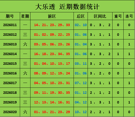 期大乐透专,家奇偶比推,荐分析,bet365官网,中文bet365,bet365最新网址