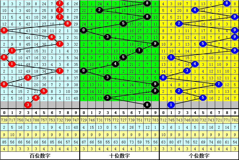 期双色球大,乐透专家蓝,球胆码预测,bet365官网,中文bet365,bet365最新网址