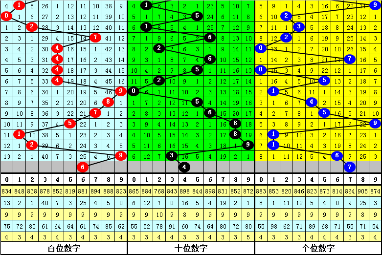 幸运之星闪,排列三,试机秘籍,bet365官网,中文bet365,bet365最新网址