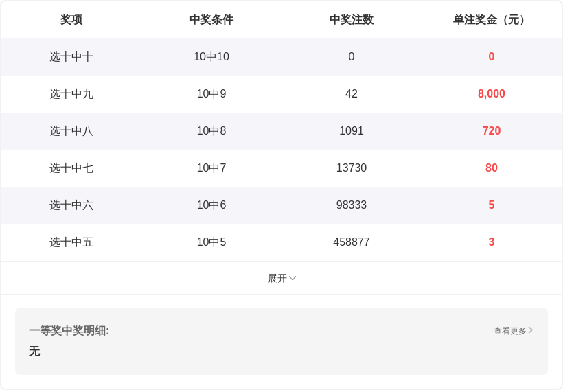 双色球,期预测,专家红,bet365官网,中文bet365,bet365最新网址