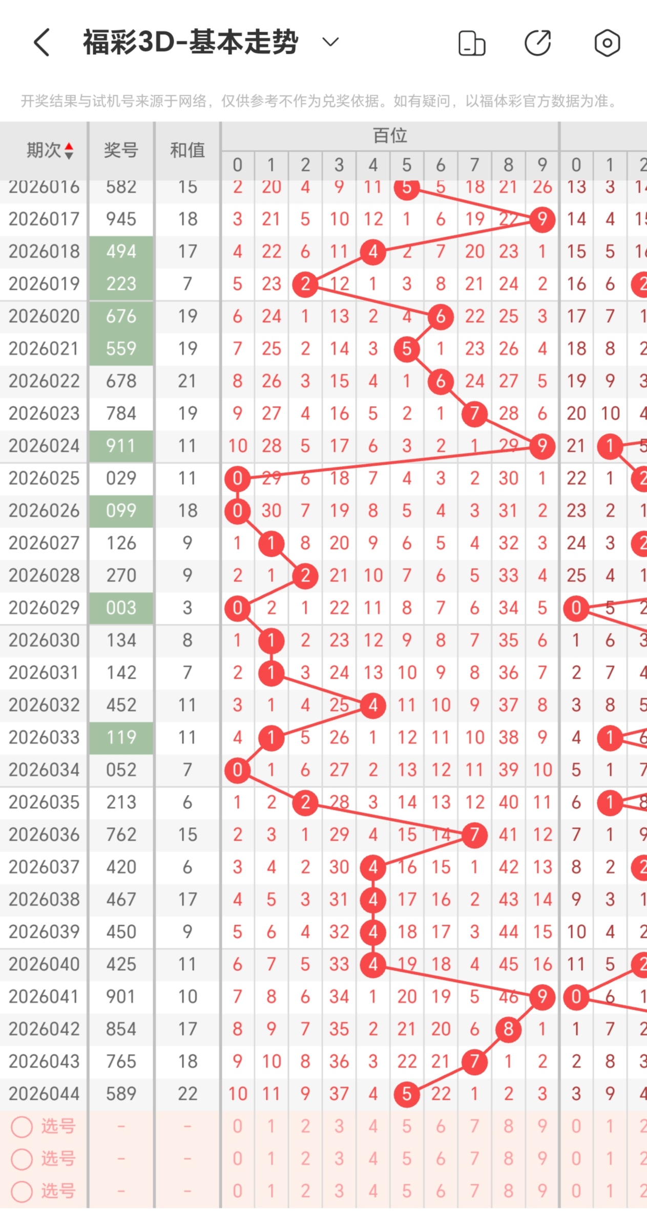 福彩,期专家预测,折线图分析,bet365官网,中文bet365,bet365最新网址