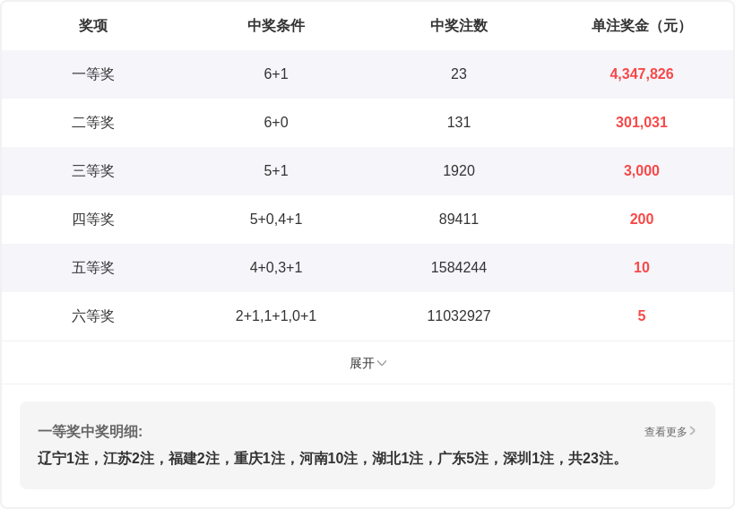 大乐透,期同期号解,专家推荐质,bet365官网,中文bet365,bet365最新网址