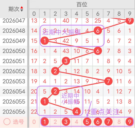 双色球,期专家质合,分析推荐,bet365官网,中文bet365,bet365最新网址