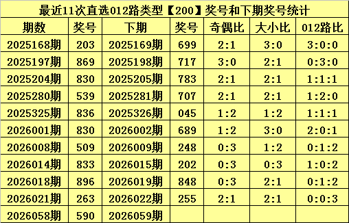 双色球,期专家质合,分析推荐,bet365官网,中文bet365,bet365最新网址