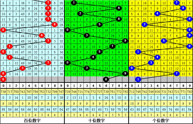 双色球,期专家推荐,首号球,bet365官网,中文bet365,bet365最新网址