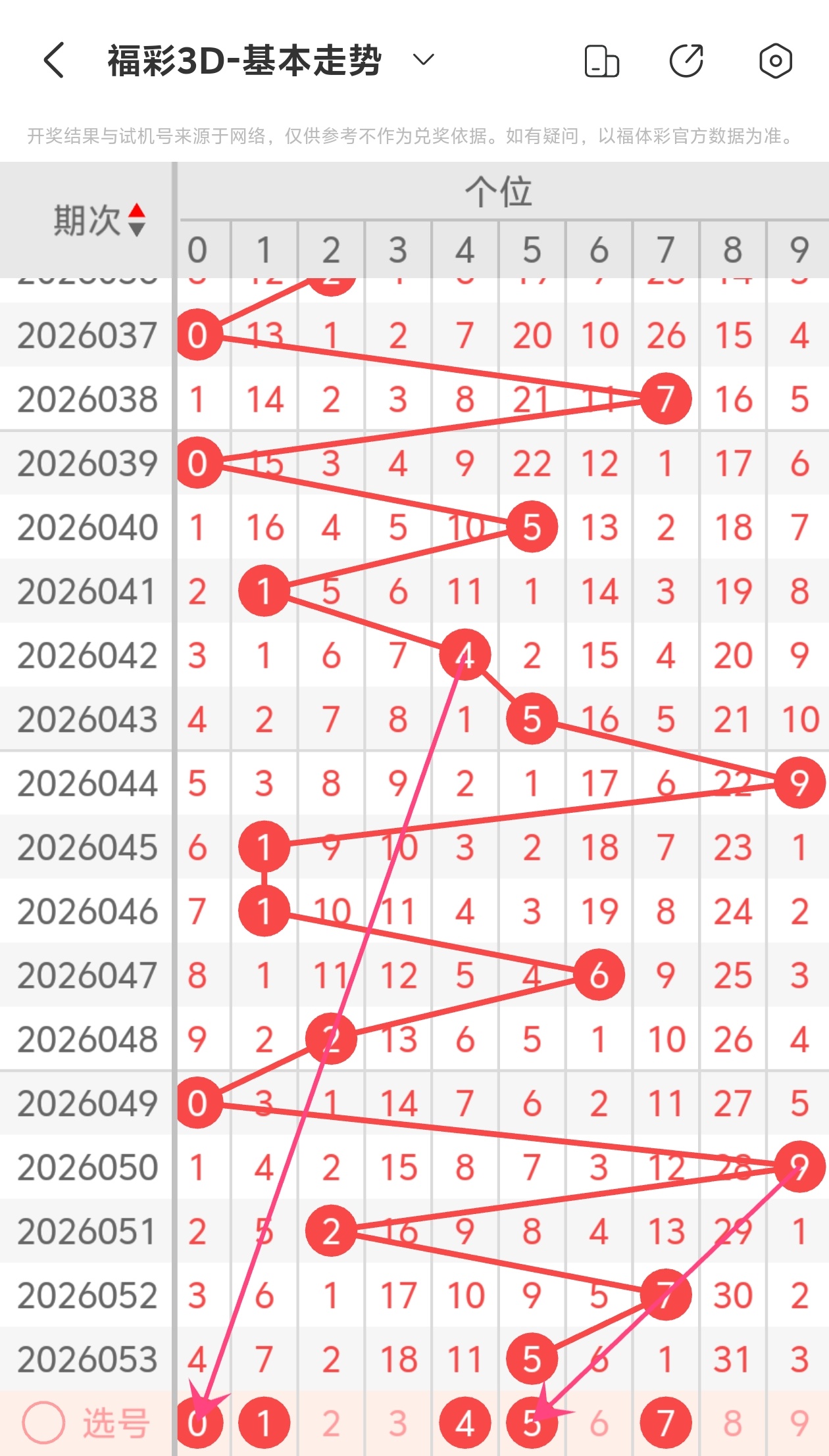 七星彩,期专家和值,推荐分析,bet365官网,中文bet365,bet365最新网址