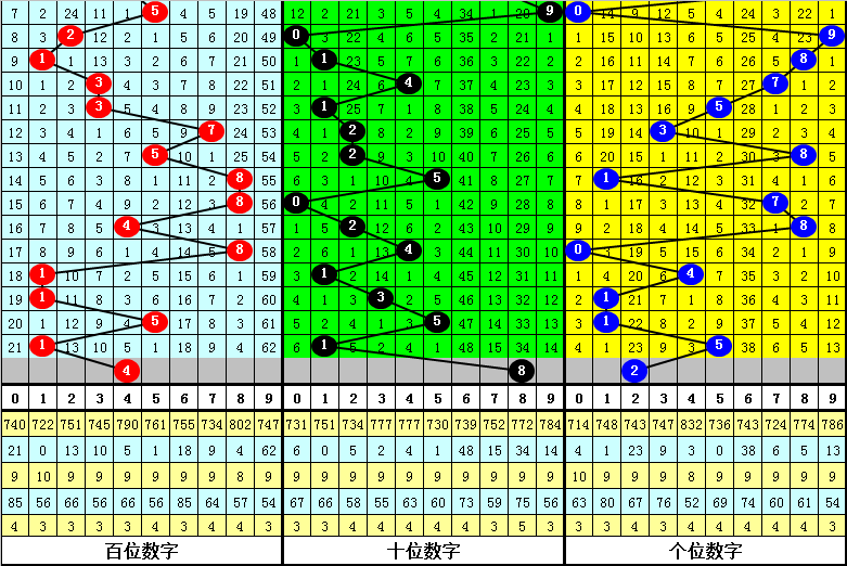 彩蒂独家,揭秘大乐透,期必中三胆,bet365官网,中文bet365,bet365最新网址