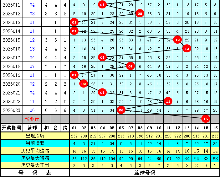 大乐透,期专家预测,前区十码顺,bet365官网,中文bet365,bet365最新网址