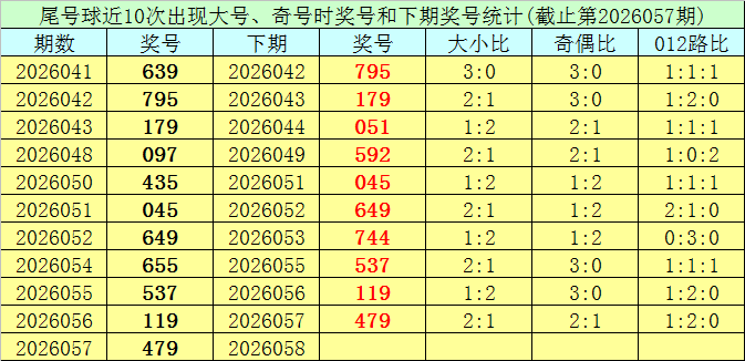大乐透,期专家预测,前区十码顺,bet365官网,中文bet365,bet365最新网址