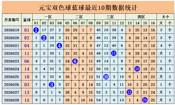 期大乐透专,家预测,复式,bet365官网,中文bet365,bet365最新网址