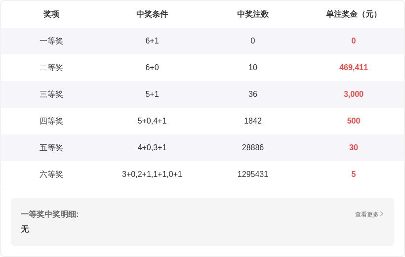 期七星彩红,球杀号专家,质合分析推,bet365官网,中文bet365,bet365最新网址