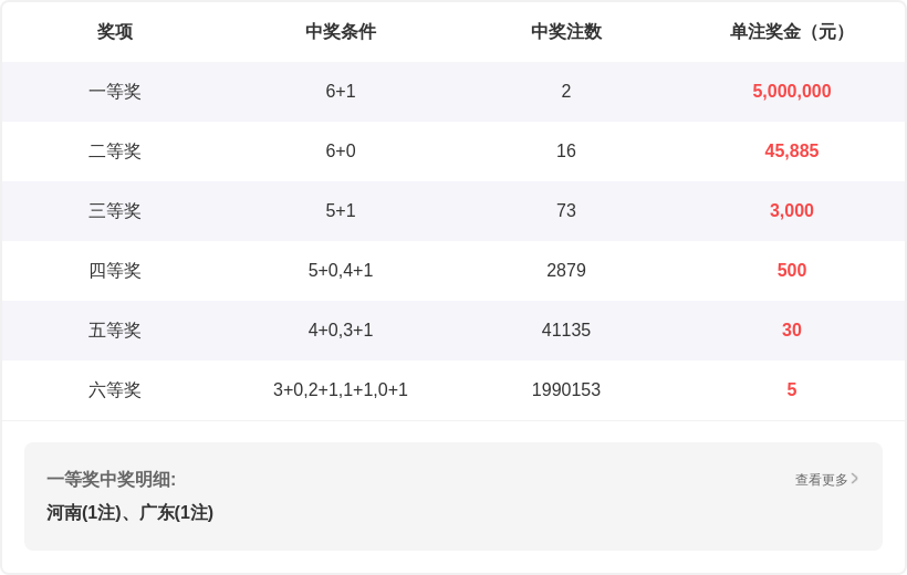 大乐透,期专家精准,预测,bet365官网,中文bet365,bet365最新网址