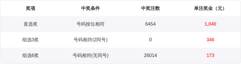 双色球,期专家推荐,一码定蓝,bet365官网,中文bet365,bet365最新网址