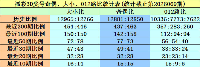 程梓琪双色,球预测,期号,bet365官网,中文bet365,bet365最新网址