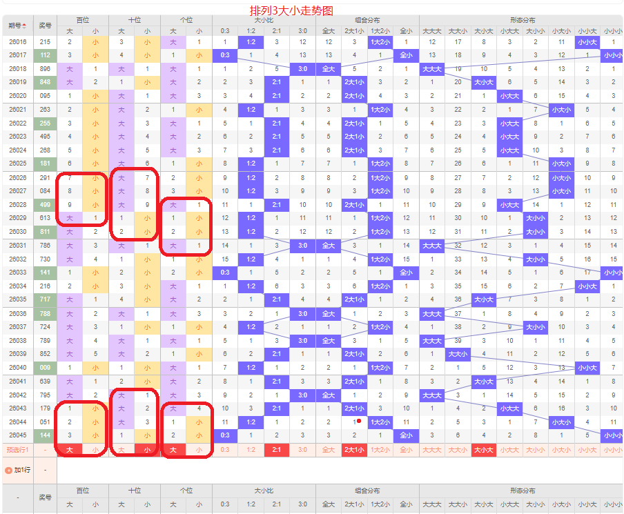 期大乐透专,家质合分析,推荐号码,bet365官网,中文bet365,bet365最新网址