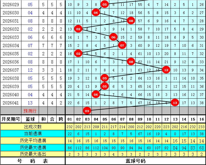 期沐雪大乐,透号码专家,质合分析推,bet365官网,中文bet365,bet365最新网址