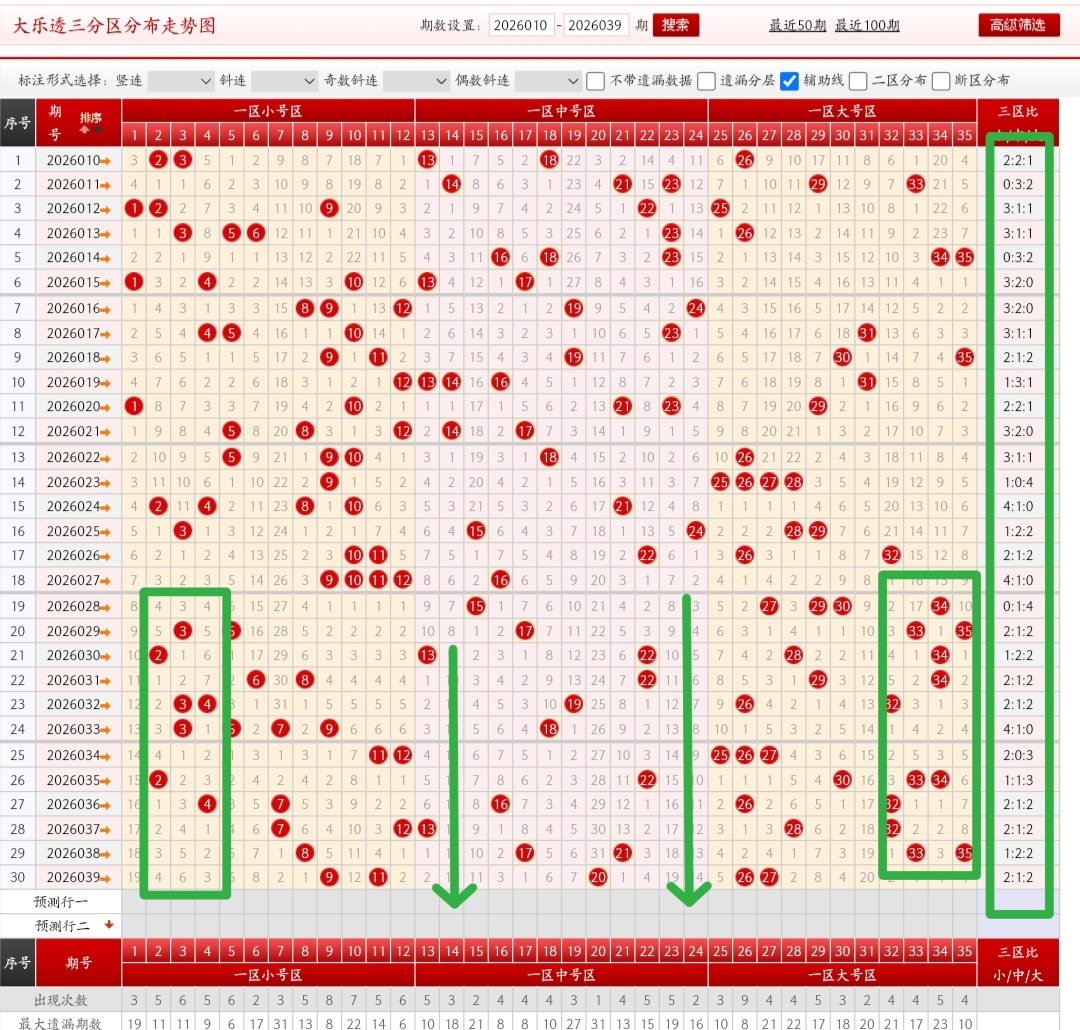 福彩双色球,期预测,专家质合分,bet365官网,中文bet365,bet365最新网址