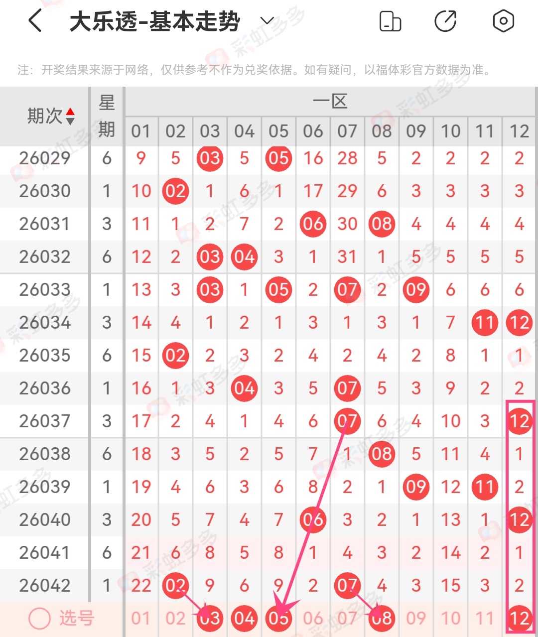福彩,期专家推荐,重点分析五,bet365官网,中文bet365,bet365最新网址