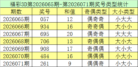 福彩,期专家质合,推荐分析,bet365官网,中文bet365,bet365最新网址