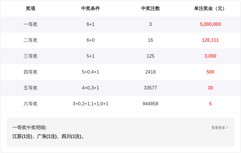 期福彩,专家质合分,析推荐胆码,bet365官网,中文bet365,bet365最新网址