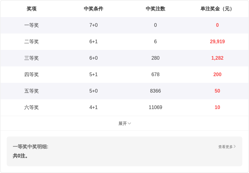 金莱,期预测,上期,bet365官网,中文bet365,bet365最新网址