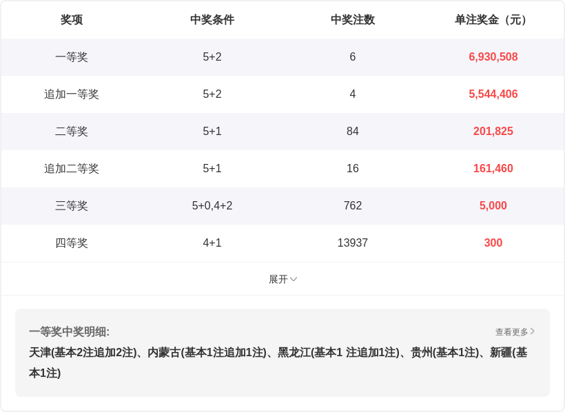大乐透,期专家推荐,质合分析前,bet365官网,中文bet365,bet365最新网址