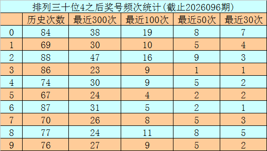 双色球,期小怡解析,龙头凤尾推,bet365官网,中文bet365,bet365最新网址