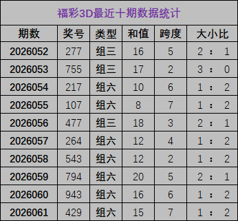 双色球,期小怡解析,龙头凤尾推,bet365官网,中文bet365,bet365最新网址