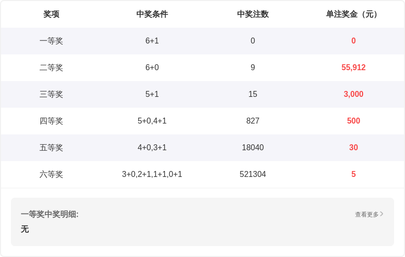 期双色球大,乐透专家质,合分析推荐,bet365官网,中文bet365,bet365最新网址