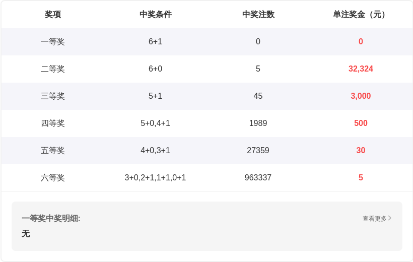 大乐透,期专家推荐,精选五个尾,bet365官网,中文bet365,bet365最新网址