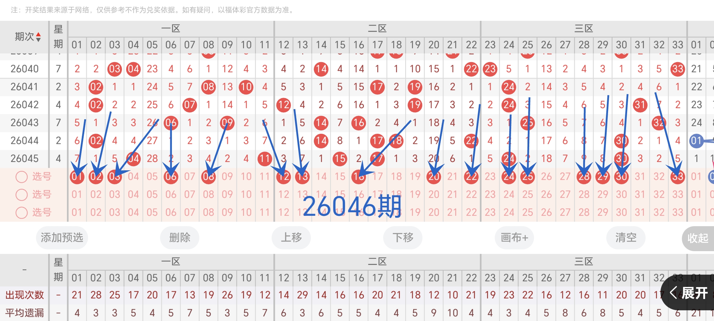 双色球,期雨哥分析,上期,bet365官网,中文bet365,bet365最新网址