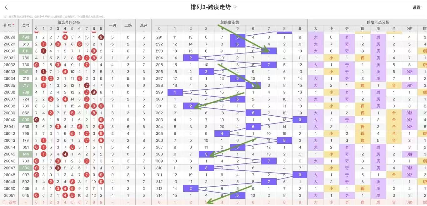 胡亚楠福彩,期号推荐,奇偶比,bet365官网,中文bet365,bet365最新网址