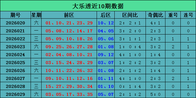 快乐,期胆码分析,上期全对,bet365官网,中文bet365,bet365最新网址