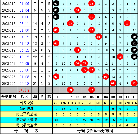 期双色球专,家精准推荐,号码,bet365官网,中文bet365,bet365最新网址