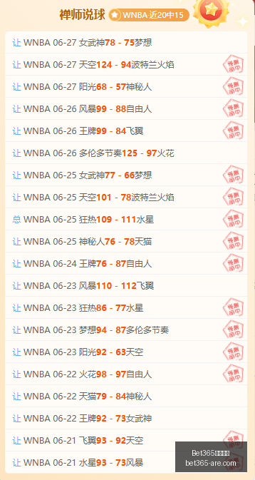 世界杯预测,加纳巫师惊,人法术,bet365官网,中文bet365,bet365最新网址