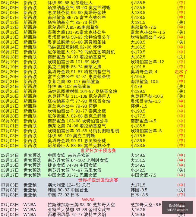 世界杯情报,盘点铁血十,字军对决卫,bet365官网,中文bet365,bet365最新网址