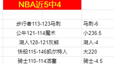 蓉城荣耀升级！前海足球巨星韦林顿-席尔瓦正式加盟成都蓉城，战火重燃！