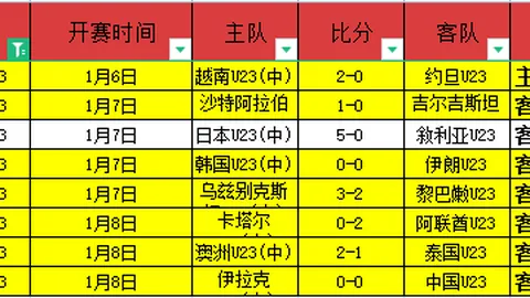 F1中国大奖赛备受关注，车迷热情助推赛事前景光明