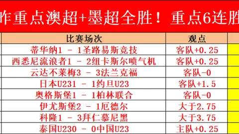 “独家披露：皮尔洛与齐沃共同执掌帕尔马教鞭”