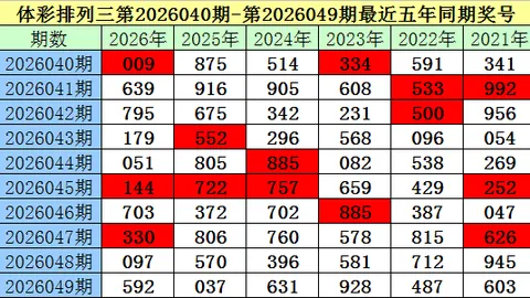 七乐彩26022期专家推荐：爱你没理由12重号分析