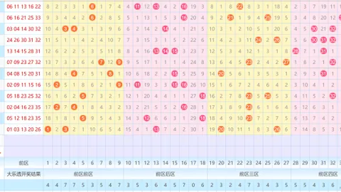 大乐透26020期专家推荐：质合分析稳中求胜六码
