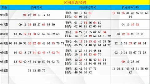 2026053期希诺大乐透专家推荐解析质合分析及前区十码