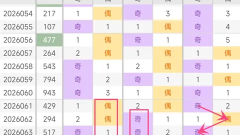 2026年069期大乐透专家质合分析推荐：定三跨139