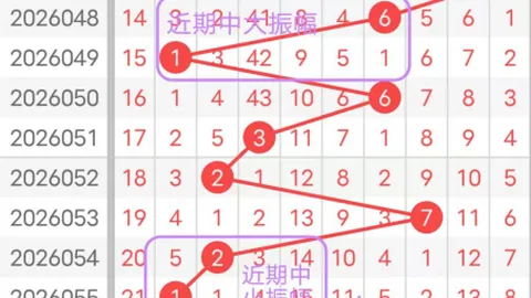 双色球26030期专家质合分析推荐：前区十码蓝球05 14 